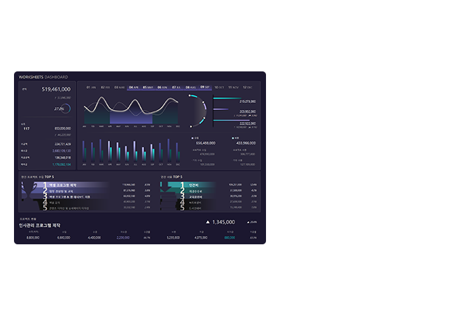 Well Made WORKSHEETS Excel Dashboard - 2