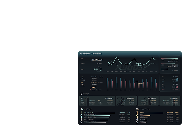 Well Made WORKSHEETS Excel Dashboard - 3