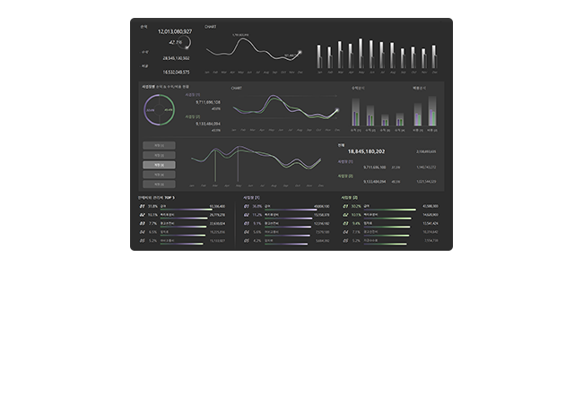 Well Made WORKSHEETS Excel Dashboard - 1